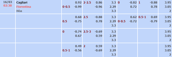 Bảng tỷ lệ kèo nhà cái trận Cagliari vs Fiorentina