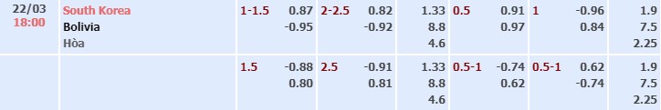 Bảng tỷ lệ kèo nhà cái trận Hàn Quốc vs Bolivia