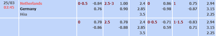 Bảng tỷ lệ kèo nhà cái trận Hà Lan vs Đức