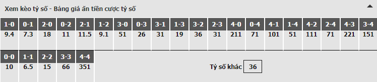 Bảng dự đoán tỷ số kèo nhà cái trận Ajax vs Juventus