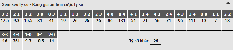 Bảng dự đoán tỷ số kèo nhà cái trận Arsenal vs Napoli