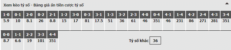 Bảng dự đoán tỷ số kèo nhà cái trận Atl Madrid vs Valencia