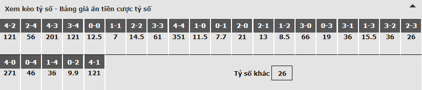 Bảng dự đoán tỷ số kèo nhà cái trận Getafe vs Real Madrid