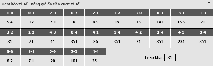 Bảng dự đoán tỷ số kèo nhà cái trận Juventus vs AC Milan