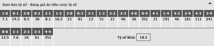 Bảng dự đoán tỷ số kèo nhà cái trận Juventus vs Ajax