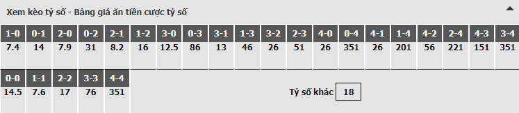 Bảng dự đoán tỷ số kèo nhà cái trận Liverpool vs Chelsea