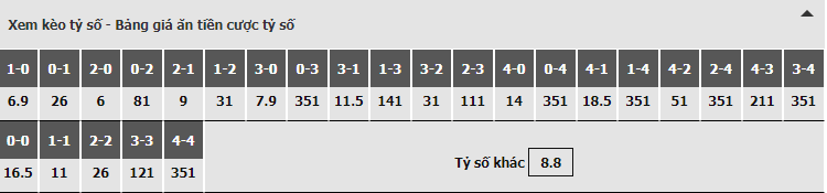 Bảng dự đoán tỷ số kèo nhà cái trận Liverpool vs Porto
