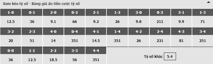 Bảng dự đoán tỷ số kèo nhà cái trận Real Madrid vs SD Eibar