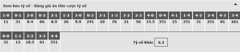 bảng dự đoán tỷ số kèo nhà cái trận Sevilla vs Vallecano