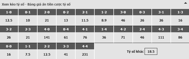 Bảng dự đoán tỷ số kèo nhà cái trận Valencia vs Real Madrid