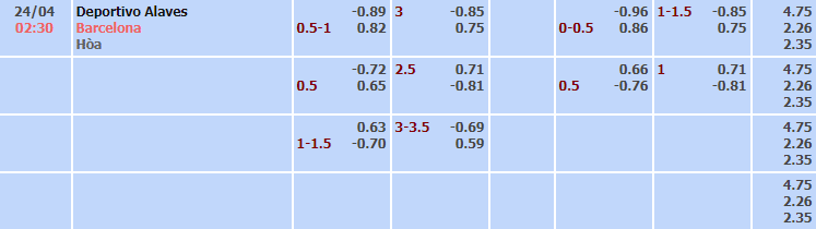 Bảng tỷ lệ kèo nhà cái trận Alaves vs Barcelona