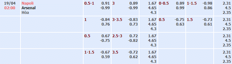 Bảng tỷ lệ kèo nhà cái trận Napoli vs Arsenal