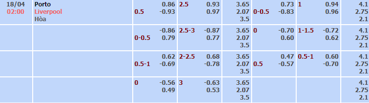 Bảng tỷ lệ kèo nhà cái trận Porto vs Liverpool