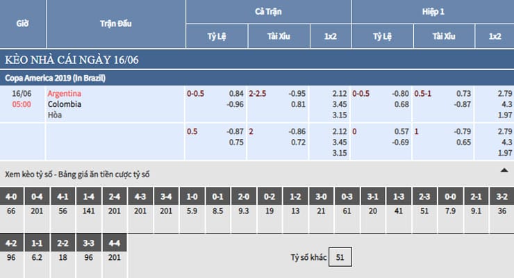 Bảng tỷ lệ kèo nhà cái trận Argentina vs Colombia