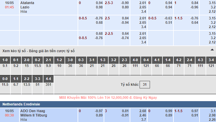 Bảng tỷ lệ kèo nhà cái trận Atalanta vs Lazio Bảng tỷ lệ kèo nhà cái trận Atalanta vs Lazio