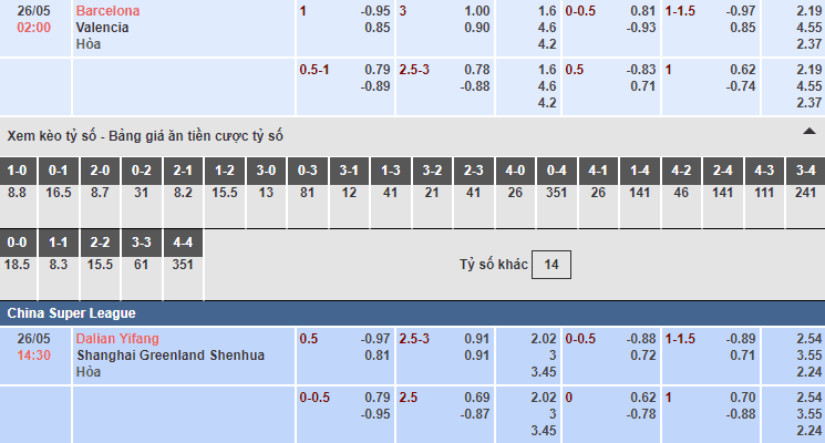 Bảng tỷ lệ kèo nhà cái trận Barcelona vs Valencia