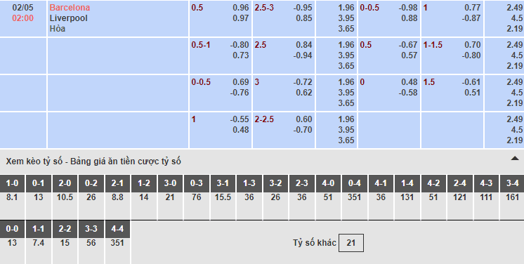 Bảng tỷ lệ kèo nhà cái trận Barcelona vs Liverpool