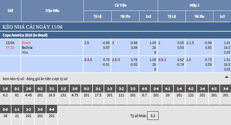 Bảng tỷ lệ kèo nhà cái trận Brazil vs Bolivia
