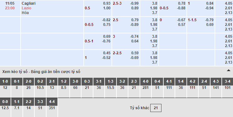 Bảng tỷ lệ kèo nhà cái trận Cagliari vs Lazio Bảng tỷ lệ kèo nhà cái trận Cagliari vs Lazio