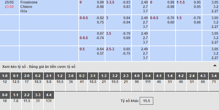 Bảng tỷ lệ kèo nhà cái trận Frosinone vs Chievo Bảng tỷ lệ kèo nhà cái trận Frosinone vs Chievo