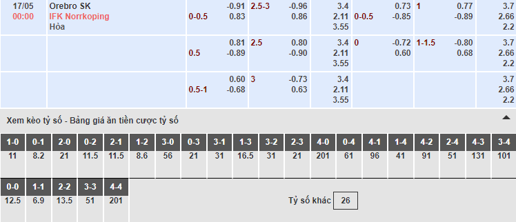 Bảng tỷ lệ kèo nhà cái trận Orebro vs Norrkoping Bảng tỷ lệ kèo nhà cái trận Orebro vs Norrkoping