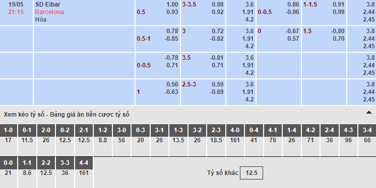 Bảng tỷ lệ kèo nhà cái trận SD Eibar vs Barcelona