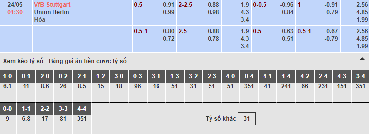 bảng tỷ lệ kèo nhà cái trận Stuttgart vs Union Berlin