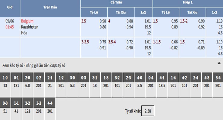 Bảng tỷ lệ kèo nhà cái trận Bỉ vs Kazakhstan