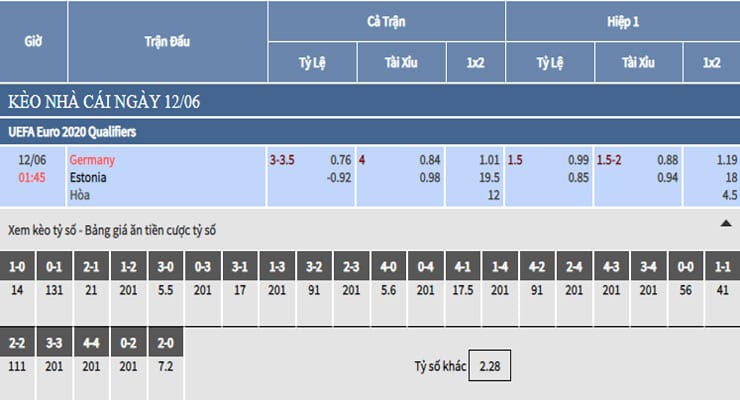 Bảng tỷ lệ kèo nhà cái trận Đức vs Estonia