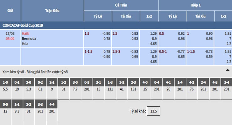 Bảng tỷ lệ kèo nhà cái trận Haiti vs Bermuda Bảng tỷ lệ kèo nhà cái trận Haiti vs Bermuda