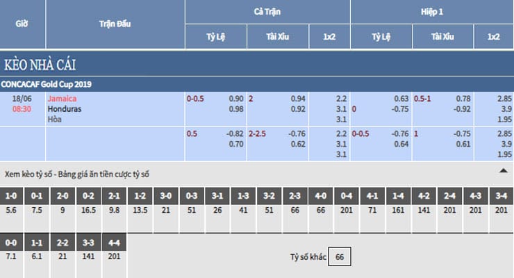 Bảng tỷ lệ kèo nhà cái trận Jamaica vs Honduras Bảng tỷ lệ kèo nhà cái trận Jamaica vs Honduras