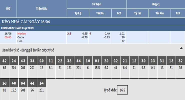 Bảng tỷ lệ kèo nhà cái trận Mexico vs Cuba