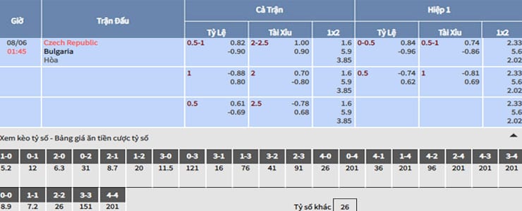 Bảng tỷ lệ kèo nhà cái trận Séc vs Bulgaria Bảng tỷ lệ kèo nhà cái trận Séc vs Bulgaria