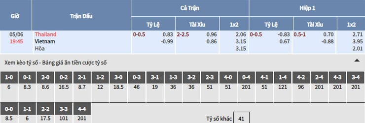 Bảng tỷ lệ kèo nhà cái trận Thái Lan vs Việt Nam Bảng tỷ lệ kèo nhà cái trận Thái Lan vs Việt Nam