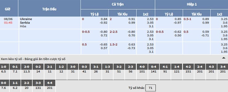 Bảng tỷ lệ kèo nhà cái trận Ukraine vs Serbia