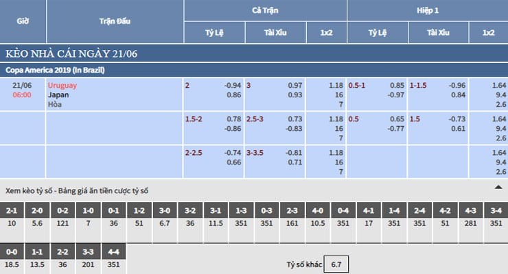 Bảng tỷ lệ kèo nhà cái trận Uruguay vs Nhật Bản