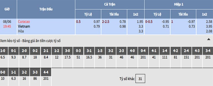 Bảng tỷ lệ kèo nhà cái trận Việt Nam vs Curacao
