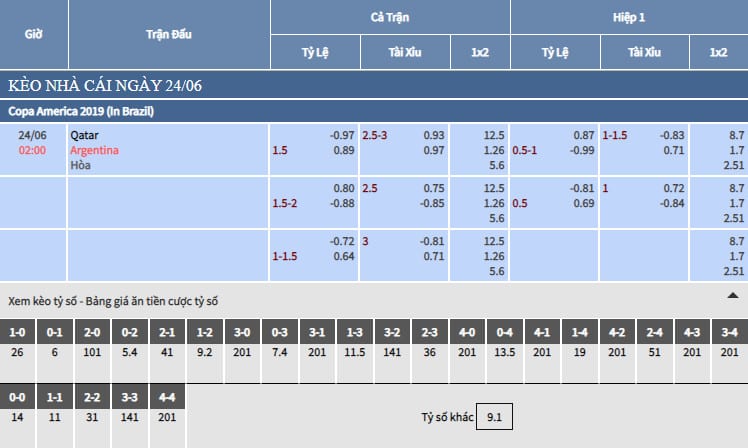 Bảng tỷ lệ kèo nhà cái trận Qatar vs Argentina