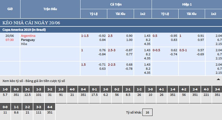 Bảng tỷ lệ kèo nhà cái trận Argentina vs Paraguay