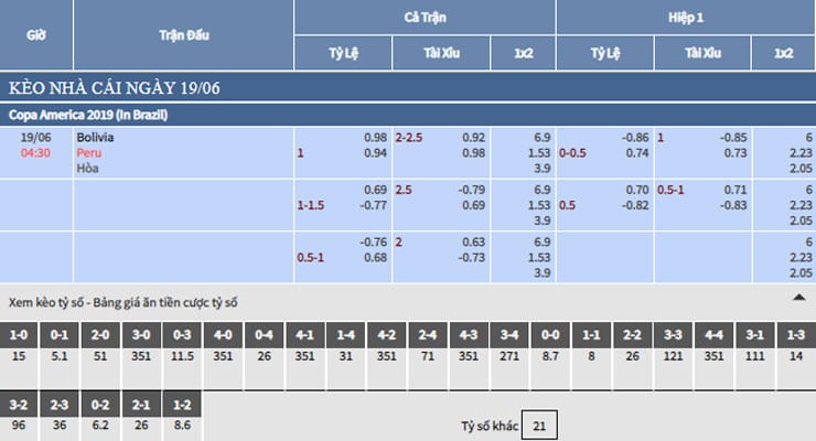 Bảng tỷ lệ kèo nhà cái trận Bolivia vs Peru Bảng tỷ lệ kèo nhà cái trận Bolivia vs Peru