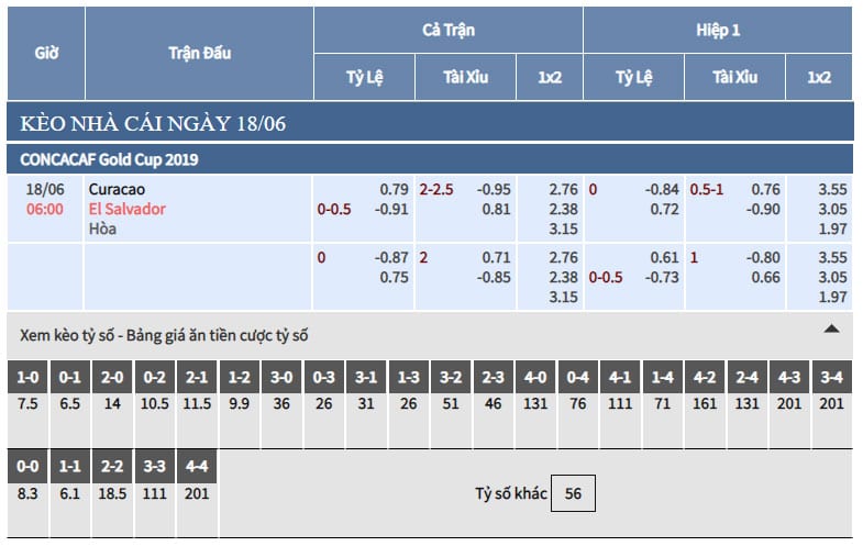 Bảng tỷ lệ kèo nhà cái trận Curacao vs El Salvador