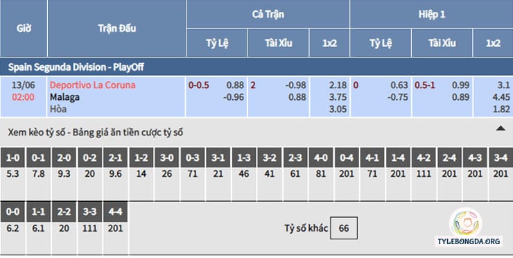 Bảng tỷ lệ kèo nhà cái trận Deportivo vs Malaga Bảng tỷ lệ kèo nhà cái trận Deportivo vs Malaga