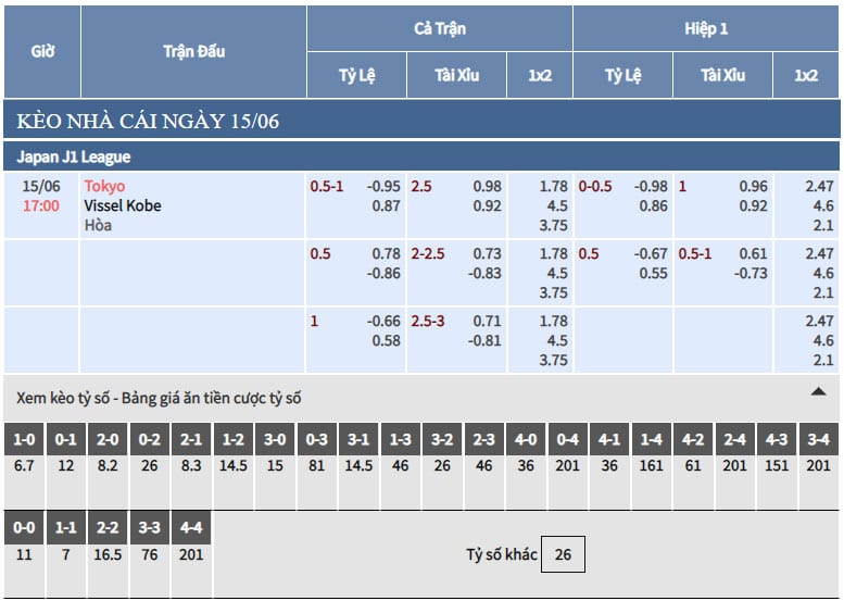 Bảng tỷ lệ kèo nhà cái trận Tokyo vs Vissel Kobe