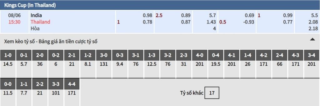 bảng tỷ lệ kèo nhà cái trận ấn độ vs thái lan