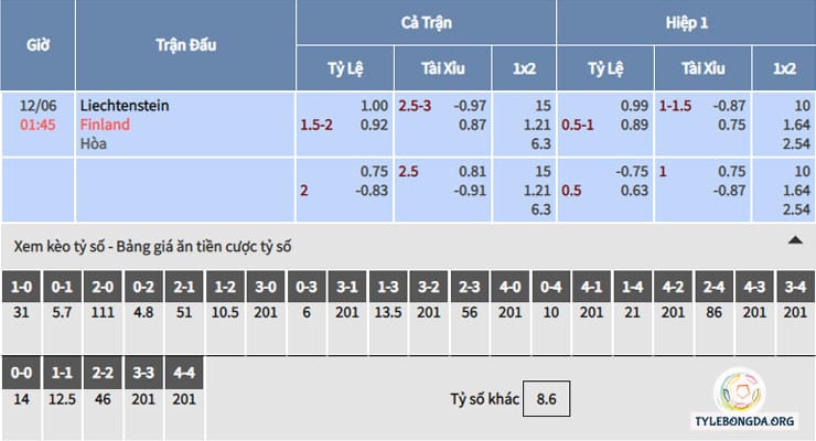 Soi kèo tỷ số nhà cái trận Liechtenstein vs Phần Lan 01h45 – 12/06/2019 2 bảng tỷ lệ kèo nhà cái trận Liechtenstein vs Phần Lan