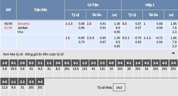 Bảng tỷ lệ soi kèo Slovakia vs Jordan 08/06/2019