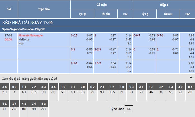 Bảng tỷ lệ soi kèo bóng đá Albacete vs Mallorca 17/06 Bảng tỷ lệ soi kèo bóng đá Albacete vs Mallorca 17/06