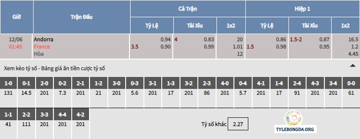 Bảng tỷ lệ soi kèo bóng đá Andorra vs Pháp Bảng tỷ lệ soi kèo bóng đá Andorra vs Pháp