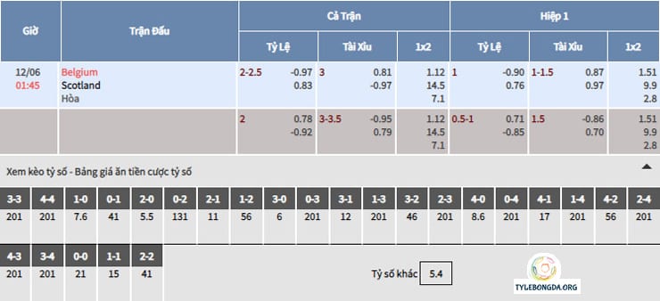 Bảng tỷ lệ soi kèo bóng đá Bỉ vs Scotland