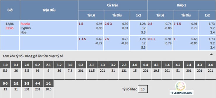 Bảng tỷ lệ soi kèo bóng đá Nga vs Đảo Síp Bảng tỷ lệ soi kèo bóng đá Nga vs Đảo Síp